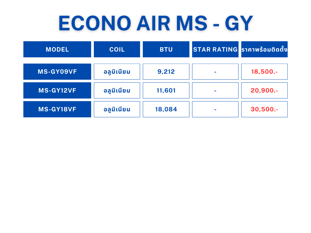 gy