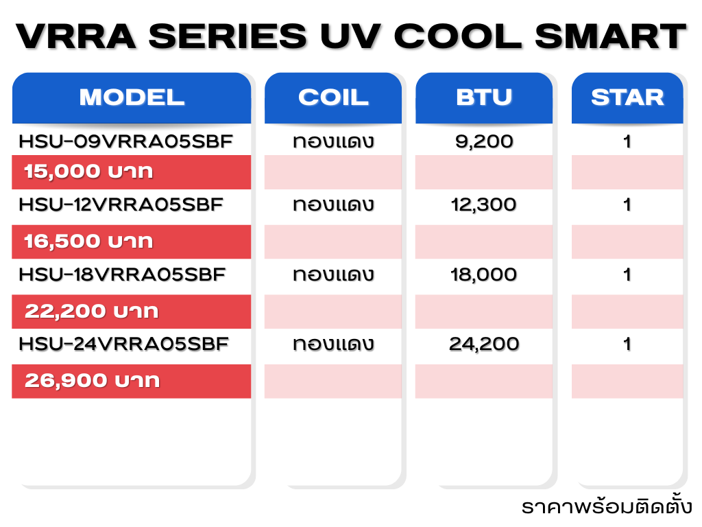 all - 09 - 24vrra05sbf (VRRA)
